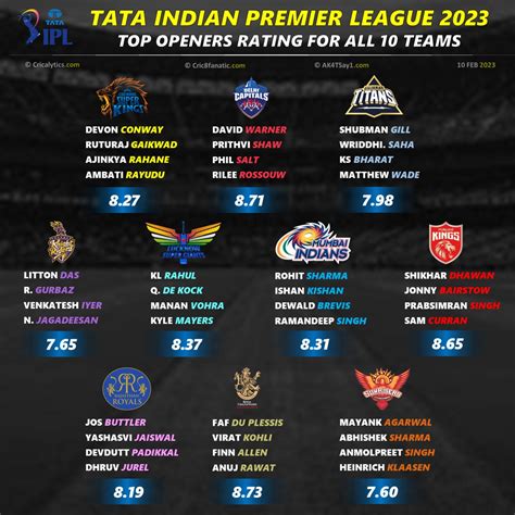 ipl 2023 rank list